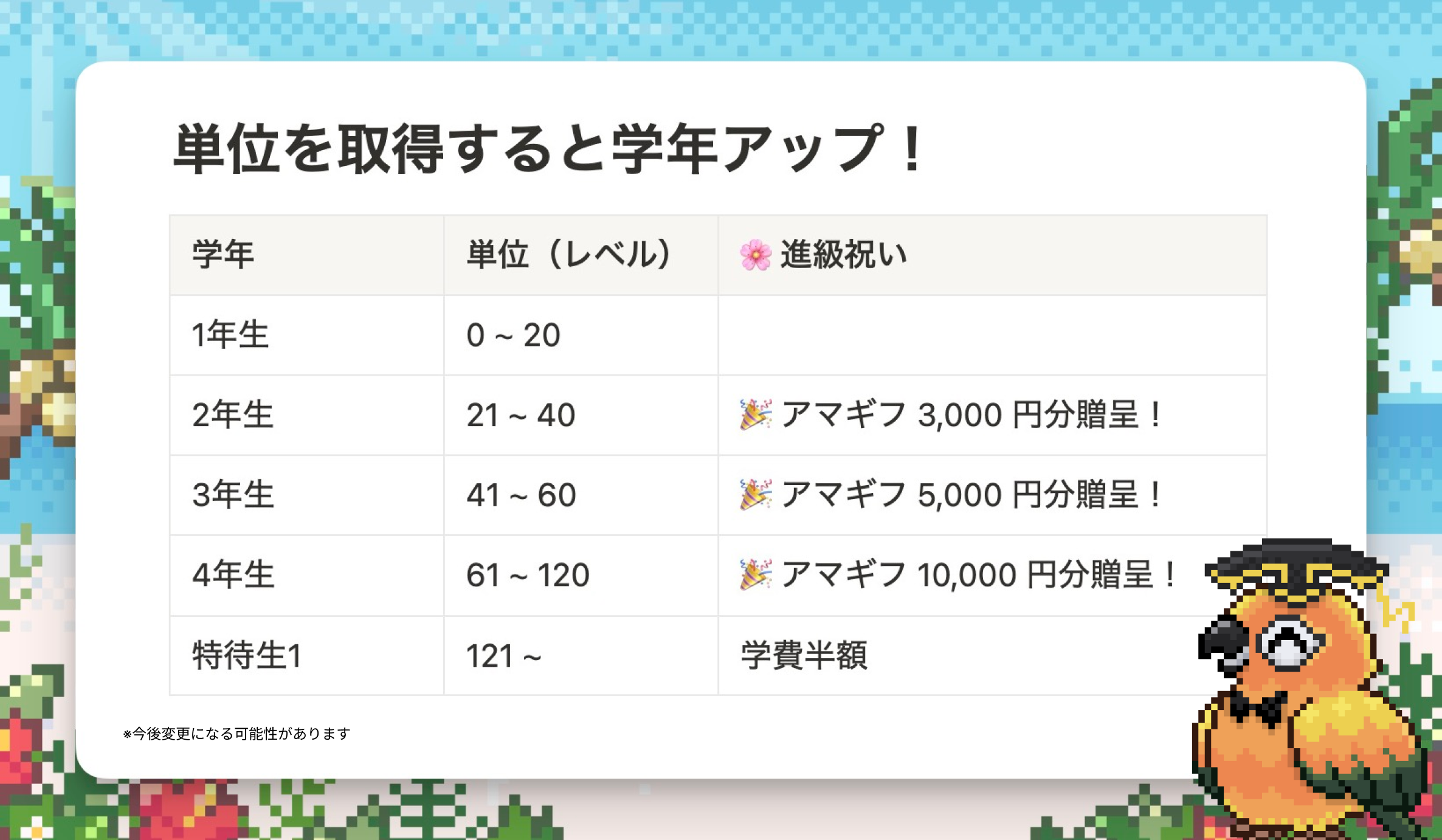 進級 / 単位ってなに?